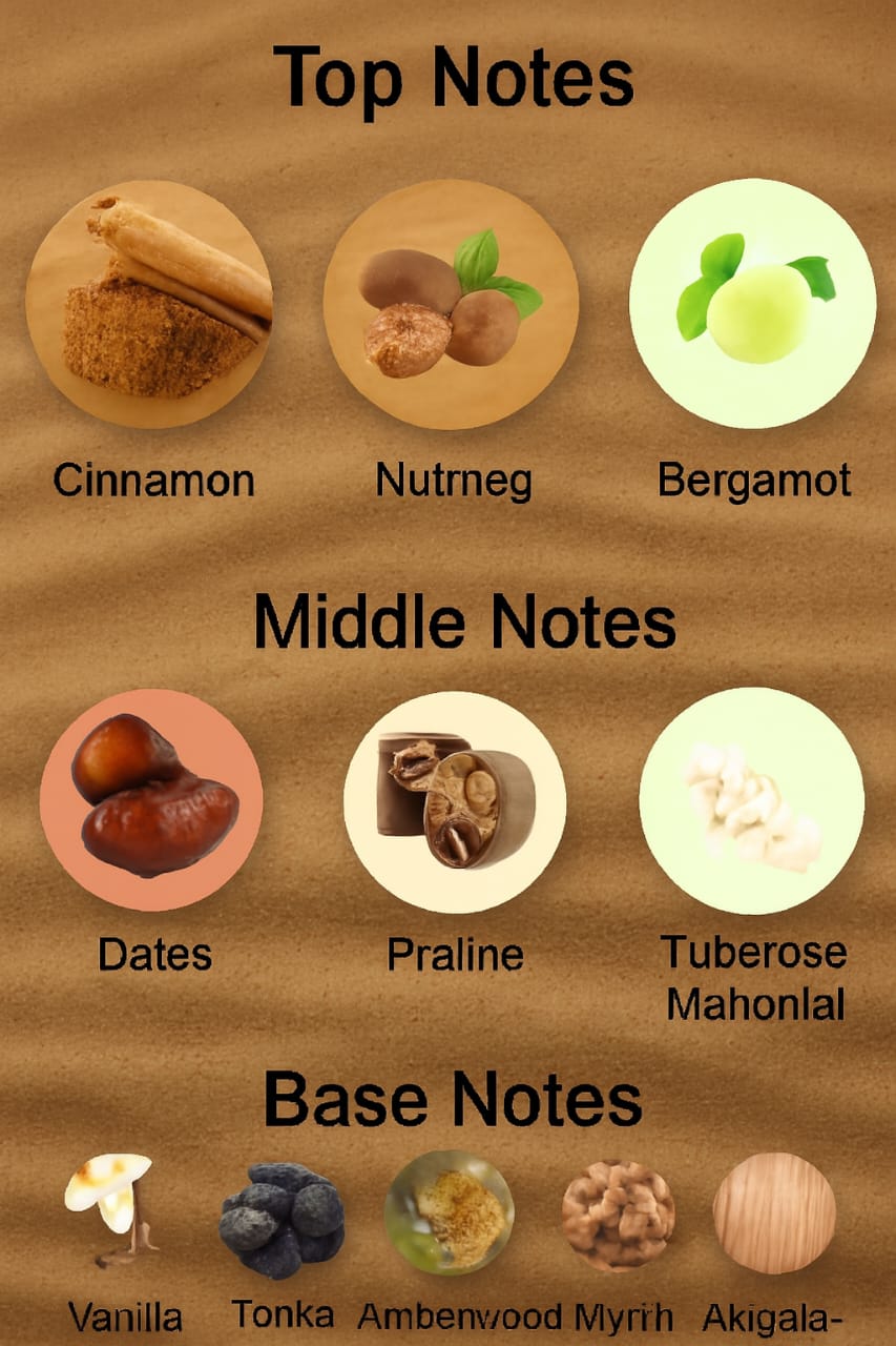 Egyptian Musk - Image 3